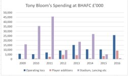 Albion Spending Under TB.JPG Albion Spending Under TB.JPG