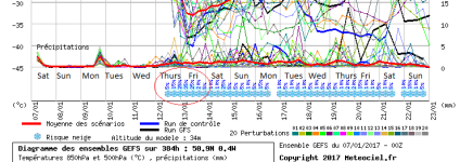 Snow Chance.png