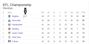 Championship Table.PNG