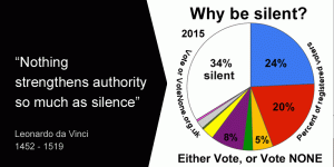 election-silence-2015-vote-or-votenone.gif