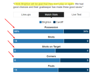 vCardiffStats.png vCardiffStats.png