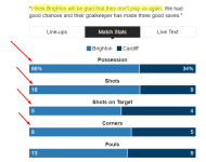 vCardiffStats.png