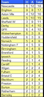 Championship 2016-17 Sky televised clubs.JPG