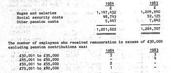 Albion Wages 1984.PNG Albion Wages 1984.PNG