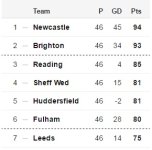 Championship table.jpg