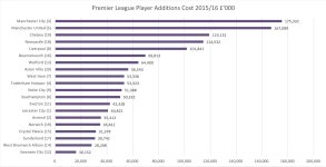 PL Player Additions 2015-16.JPG