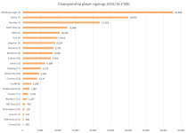 Championship SIgnings 2015-6.PNG