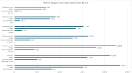 PL 2007-16 Player Spend Table.PNG