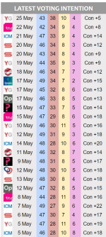 voting intention.png