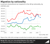 Net migration graph.PNG