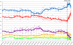 Opinion_polling_UK_2020_election_short_axis.png