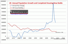 uk-house-building-population-growth.gif