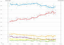 2017_UK_General_Election_polls_graph_-_short_timeperiod.png