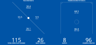 Knockaert Stats.png Knockaert Stats.png