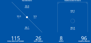 Knockaert Stats.png