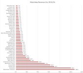 Matchday Revenue PL Championship 2015-6.JPG Matchday Revenue PL Championship 2015-6.JPG