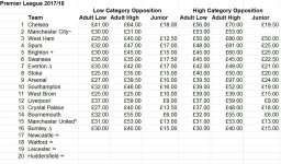 PL Matchday Prices 2017-18.JPG