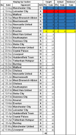 Fixtures Tracker 151017.png