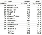 Promoted clubs extra income & player spend excel.JPG