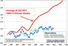 michaels-102-ipcc-models-vs-reality.jpg