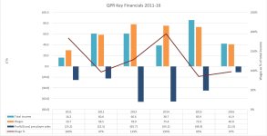 QPR Summary 2011-16.JPG