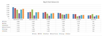 Big 6 Values Graph All Methods.JPG