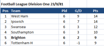 1981 table1.png