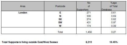 SupporterDatabase7.JPG