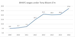 BHAFC Wages Under TB.JPG