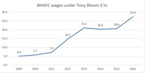 BHAFC Wages Under TB.JPG