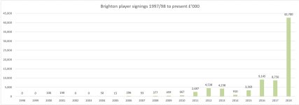 BHAFC Player signings 1998-2018.JPG