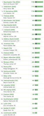 CIES Squad Values Nov 17.JPG