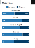 Bha Full time.PNG