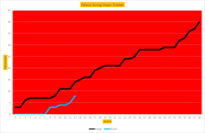 Palace Graph 27Nov17.png