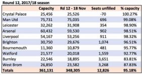 Palace Attendance claims.JPG