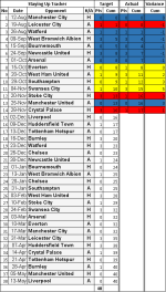 End of Nov17 Fixtures.png