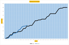 End of Nov17 Graph.png