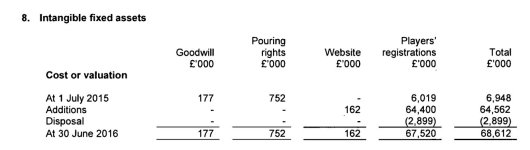 Watford Player Signings 2016.JPG