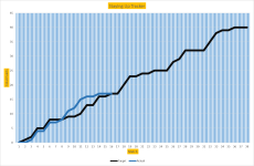 Graph after Huddersfield.png