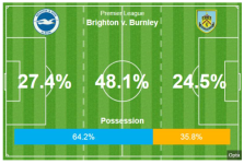 BHA Burnley.PNG