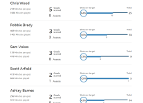 Brighton goals scorers.PNG