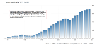 3-japan-government-debt-to-gdp@3x.png