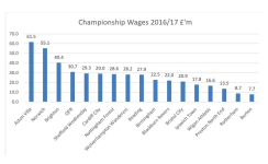champwages.png