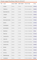 Premier-League-Prize-Money-distribution-explained.jpg