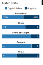 Bha Half time stats.PNG