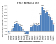 net-borrowing-totalJ511-600x471.png