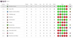 PL2Div2.jpg PL2Div2.jpg