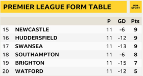 Form Guide - last 11 matches.png Form Guide - last 11 matches.png