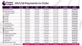 2017-18-PL-Payments-to-Clubs-Article-FINAL.jpg