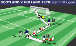 _1243657_gemmill_goal_300.gif